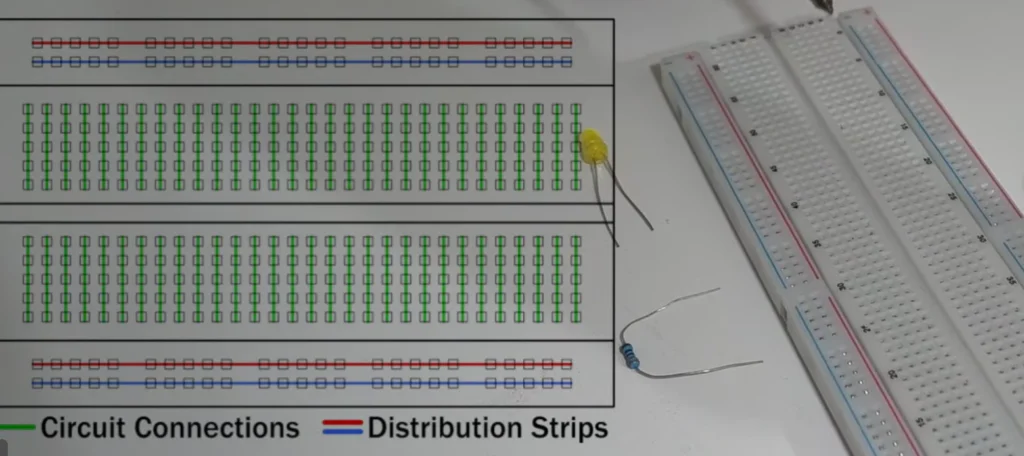 A diagram showing the internal circuit connections and distribution strips of an electronics breadboard alongside a physical breadboard, LED, and resistor for a breadboard tutorial.