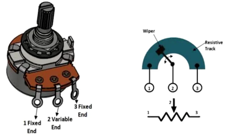 Diagram showing the internal structure of a potentiometer—including the wiper, resistive track, and fixed ends—next to a 3D model of the component for a breadboard tutorial.